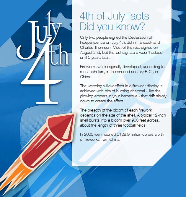 4th of July Facts